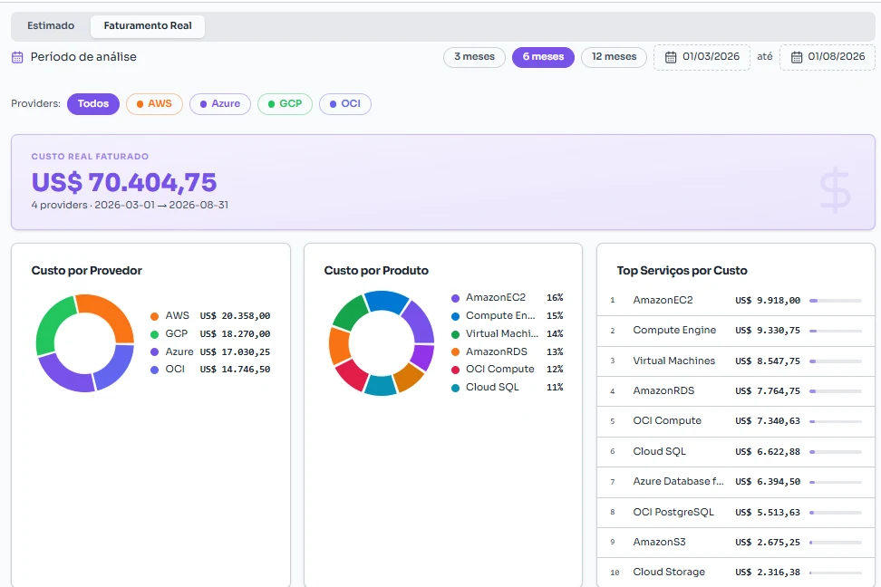 Painel de custo real faturado do EdgePortal, com custo por provedor, por produto e principais serviços